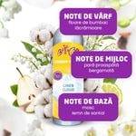 Parfum de rufe - Linen Cloud, 500 ml, 100 de spălări