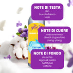 Profumatore per bucato - Cotton Heaven, 250 ml, 50 lavaggi