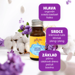 Vzorka parfému na pranie - Cotton Heaven, 10 ml